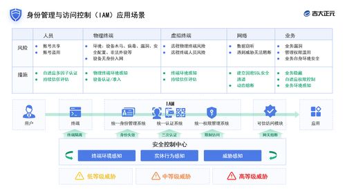 吉大正元閃耀2021國(guó)家網(wǎng)絡(luò)安全宣傳周，以創(chuàng)新技術(shù)筑牢數(shù)字安全防線